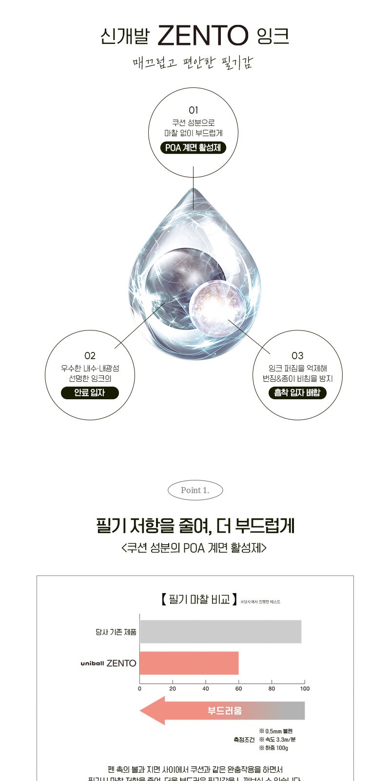 유니볼 젠토 베이직 수성펜(0.38/0.5/0.7) 상세 이미지